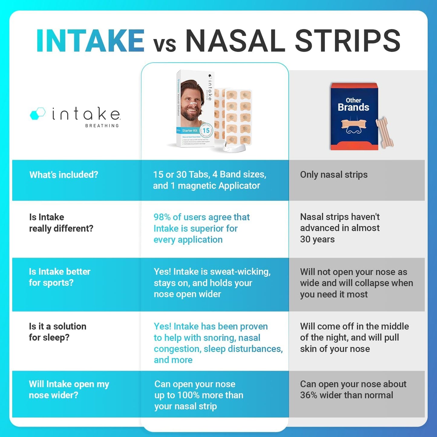 QunatroBay™ Intake Nasal Breathing Aid Starter Kit