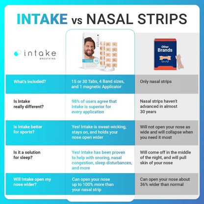 QunatroBay™ Intake Nasal Breathing Aid Starter Kit